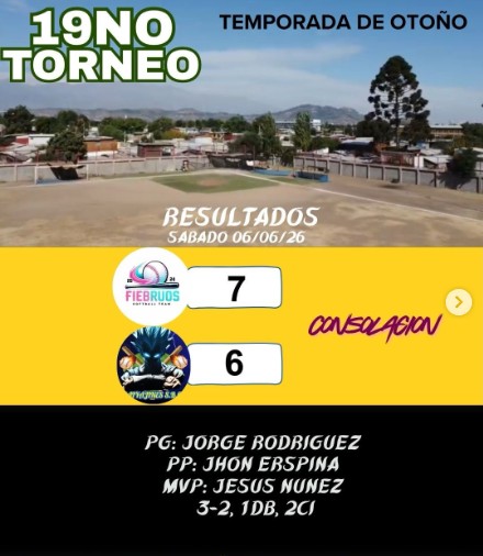 Resultados Anteriores Excess Ligue