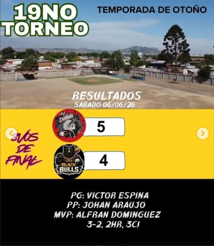 Resultados Anteriores Excess Ligue