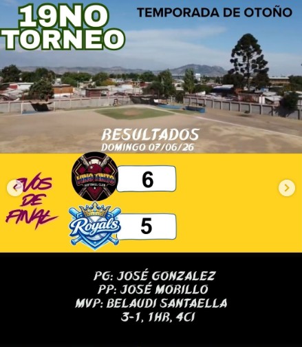Resultados Anteriores Excess Ligue