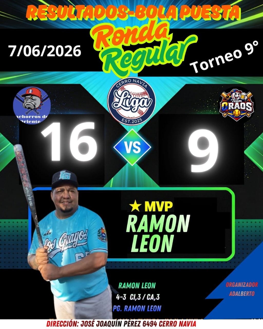 Resultados Bola Puesta