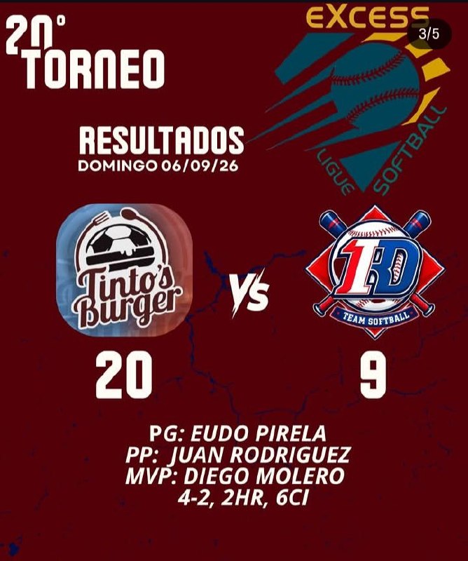 Resultados Anteriores Excess Ligue