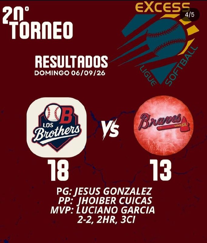Resultados Anteriores Excess Ligue