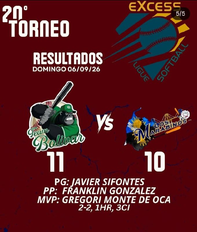 Resultados Anteriores Excess Ligue