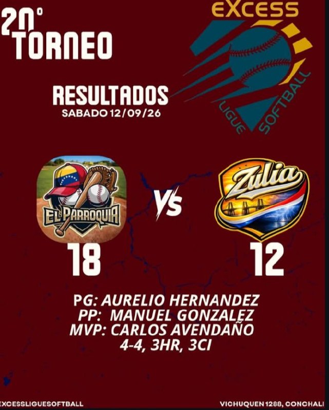 Resultados Anteriores Excess Ligue
