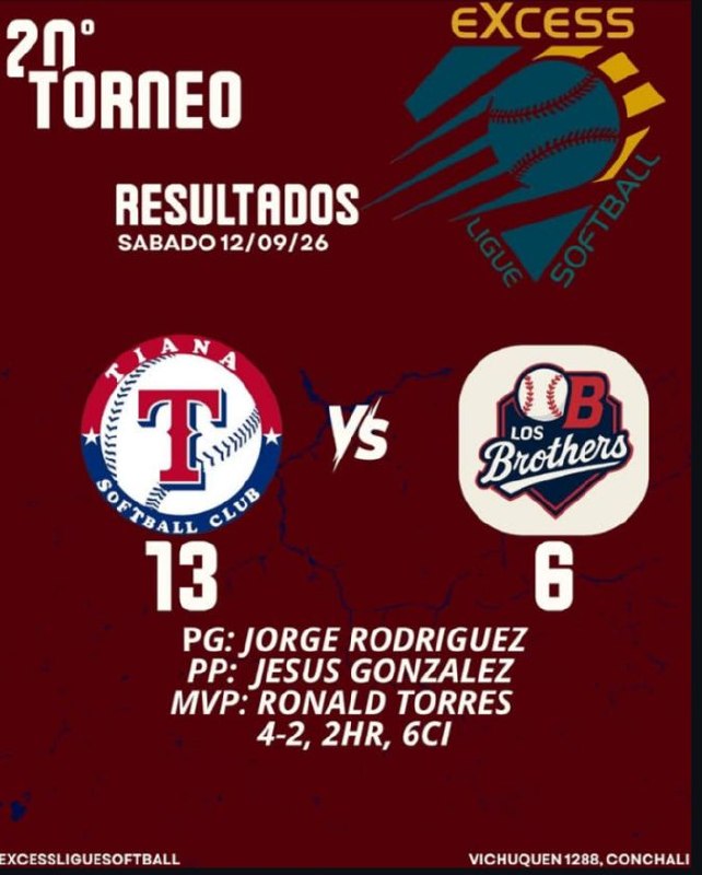 Resultados Anteriores Excess Ligue