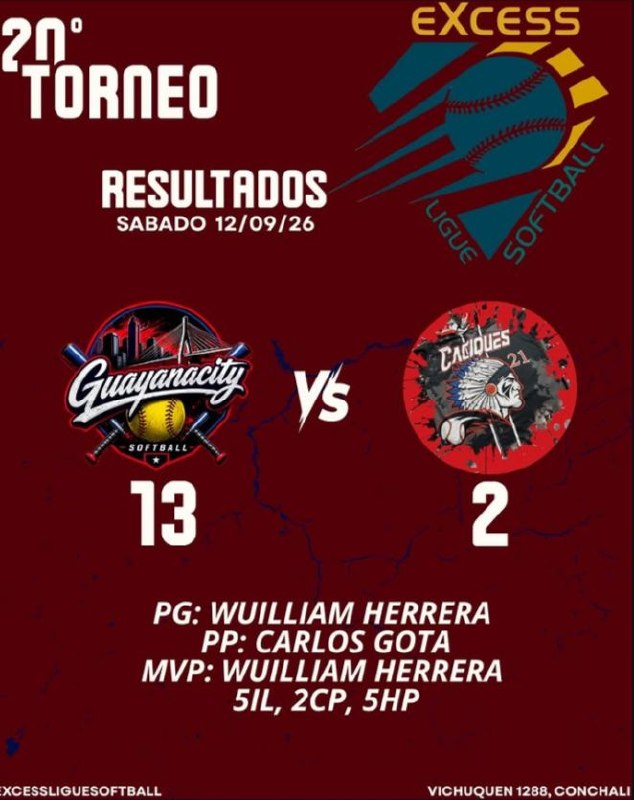 Resultados Anteriores Excess Ligue