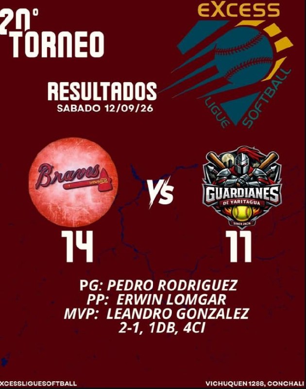 Resultados Anteriores Excess Ligue