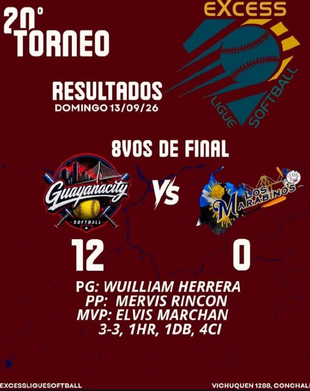 Resultados Anteriores Excess Ligue